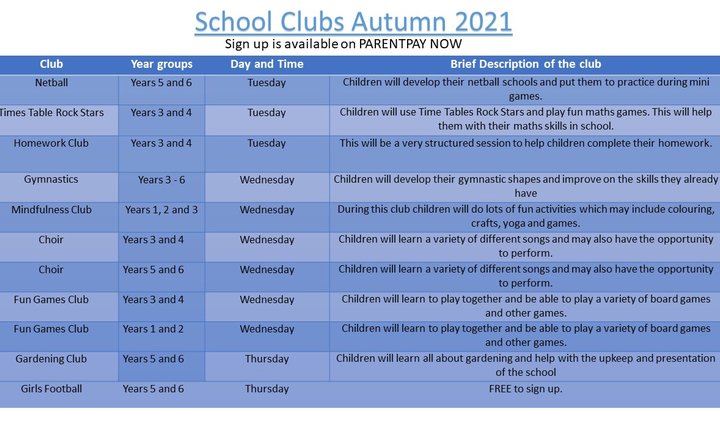 Image of Children's University Clubs still available